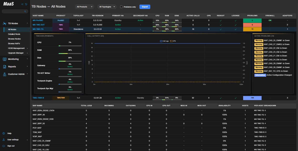 MaaS real-time dashboard