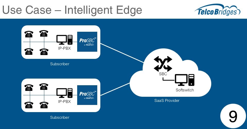 Session Border Controller use case - Intelligent Edge