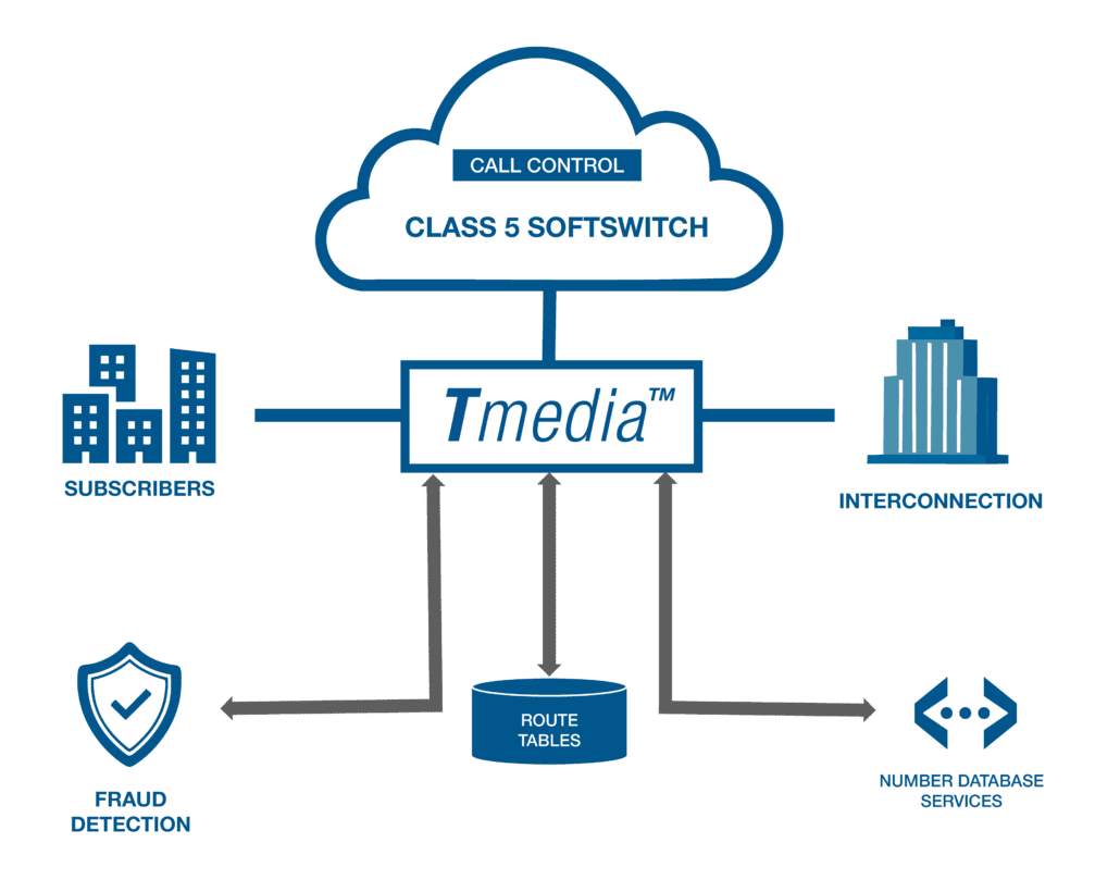 TMedia API Integration example
