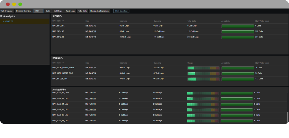 MaaS Real-World Use Cases