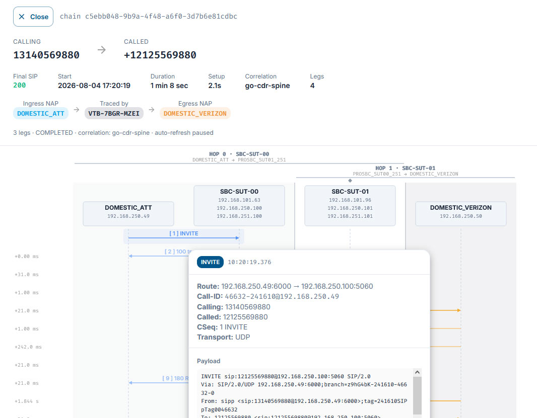 Voice Intelligence Trace SIP ladder showing every message across SBCs with message detail