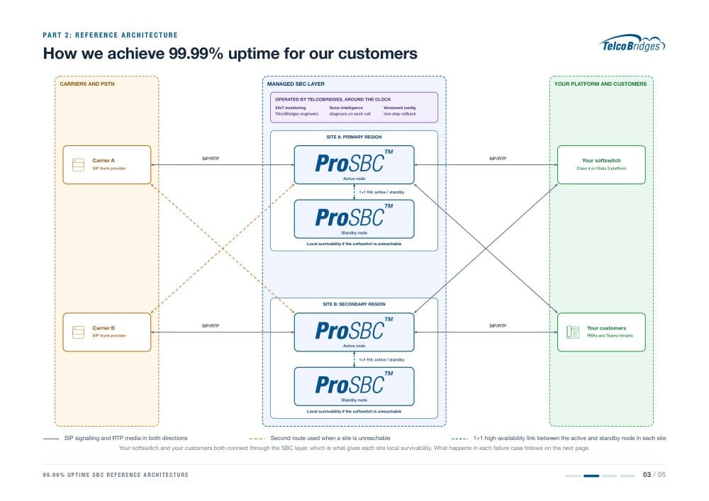 Reference architecture diagram page from the PDF